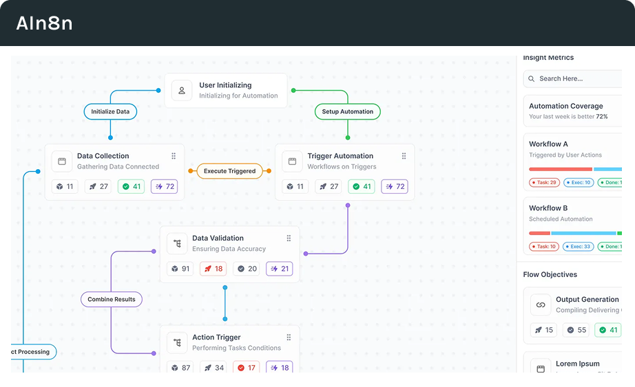 Flowchart displaying an automated workflow process with data collection, validation, and action trigger steps.